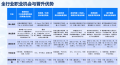 无论是职场人转型、应届生 